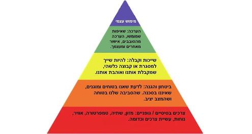 כל מה שמטריד אותי עכשיו, זה המצב הביטחוני!